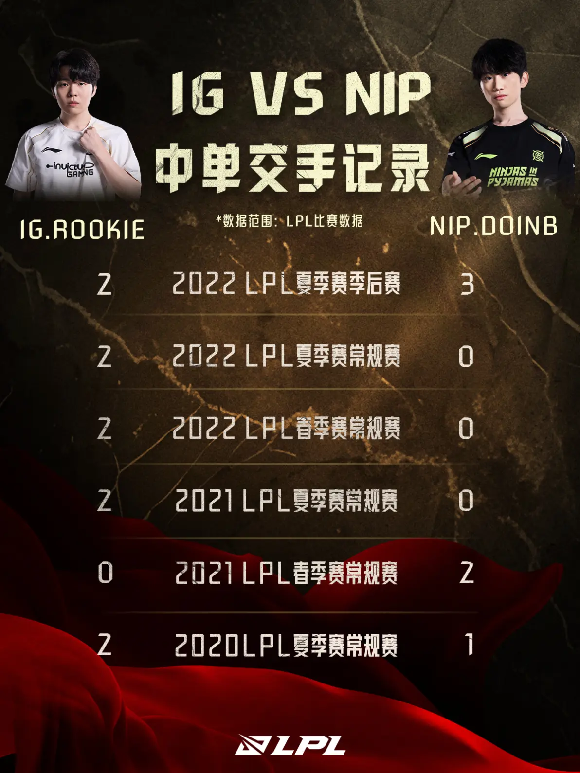 九游体育官网-Rookie连续二十场比赛得分超过险胜，加拿大队不断突破！热度持续攀升的简单介绍